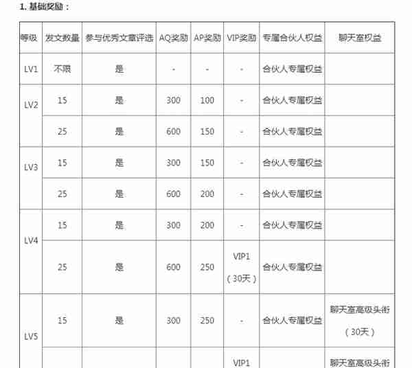 第二波：交易所运营的新套路