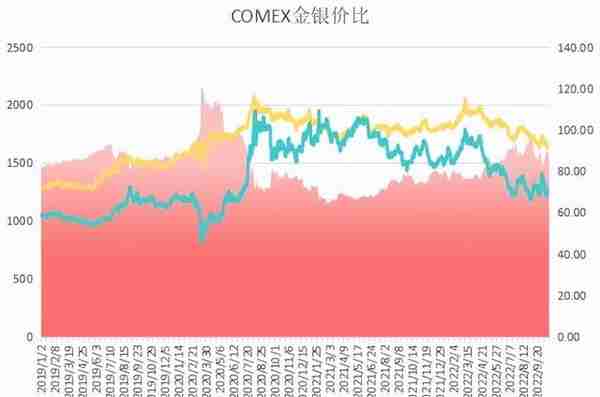 贵金属探底回升，美联储决议在即，波动剧烈，黄金还能涨？