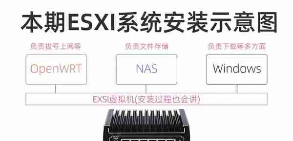 ESXI安装OpenWRT+群晖NAS+Win，打造AIO，附硬盘+网卡直通教程