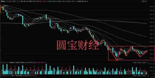 数据分析：数字货币熄火？锂电板块企稳？