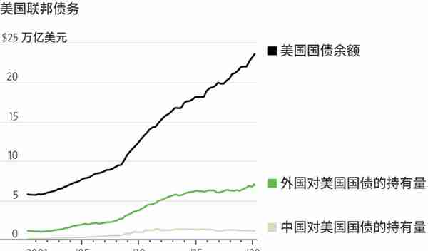 金融屌丝“起义”失败，比特币注定走向消亡？