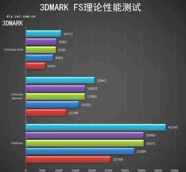 影驰RTX 3070Ti HOF Pro显卡评测 常态化高端系列