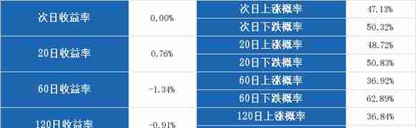 （12-31）*ST高升连续三日收于年线之上，前次最大涨幅21.05%