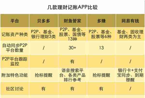 理财达人比你多赚80%的小秘密