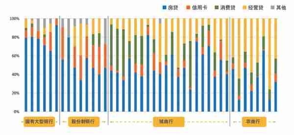 2022年上市银行半年报之信用卡专题解读（上）