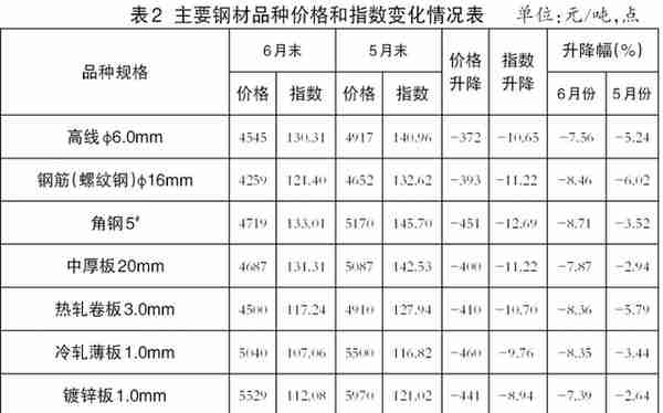 22日钢材行情！预测：钢价要涨？今日钢厂最新调价