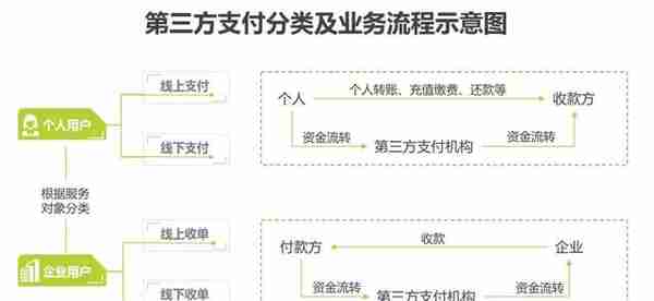 2019年中国第三方支付行业研究报告