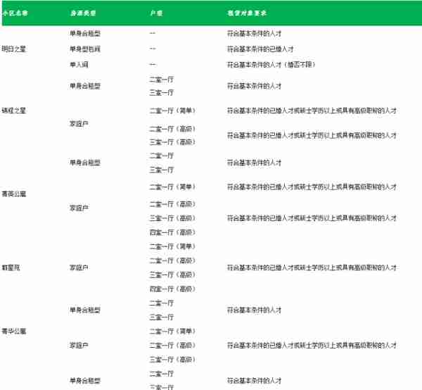 真心不骗你！在园区，月租七八百就能租到高端公寓，还带健身房……