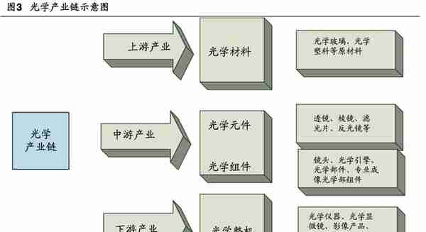 「公司深度」永新光学：传统显微镜为基，布局消费光学元组件赛道