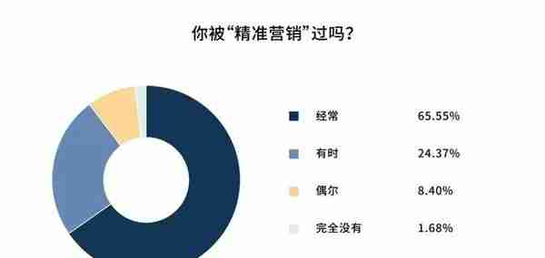 1分钱能买到个人信息，39元能黑进wifi……中国人正在被明码标价