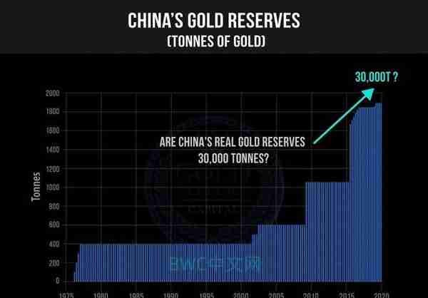 中国再次发出黄金新信号，美媒：218吨黄金已经从欧美运抵中国