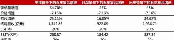 特斯拉搅局电池！宁德时代还值3600亿么？