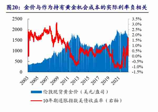 中国黄金：全产业链布局黄金龙头，培育钻石打开新成长空间