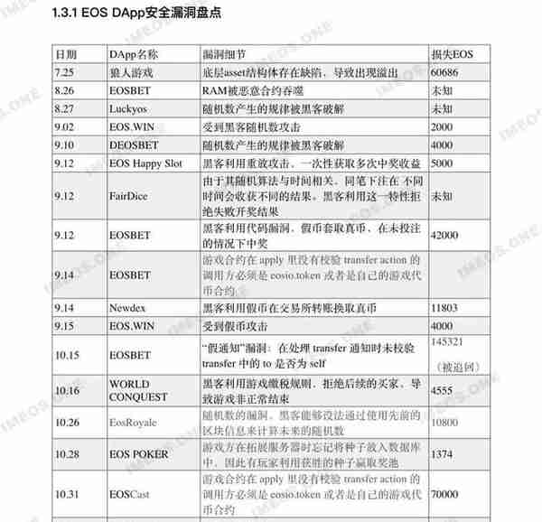 EOS 还能涨吗？币圈人：鬼知道这一年我经历了什么