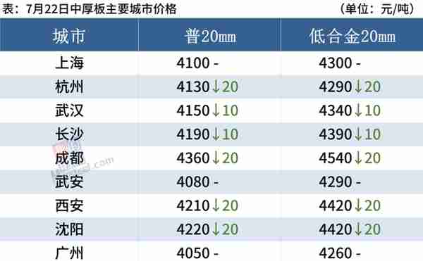 22日钢材行情！预测：钢价要涨？今日钢厂最新调价