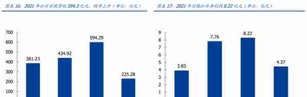 产品结构高端化加速推进，创新新材：持续成长的全品类铝材龙头