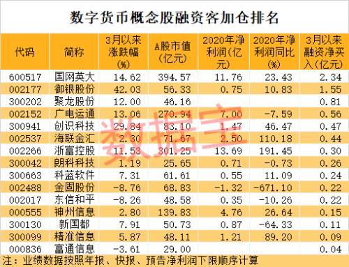 估值1000亿美元，全球最大数字货币交易所公布大计划！数字人民币有新进展，概念龙头连续涨停