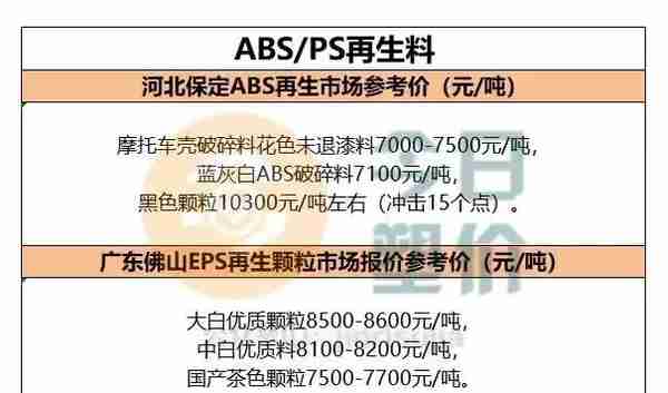 期货普遍高开，再生料也回暖：PET震荡上行,PP ABS PVC PE价格暂稳