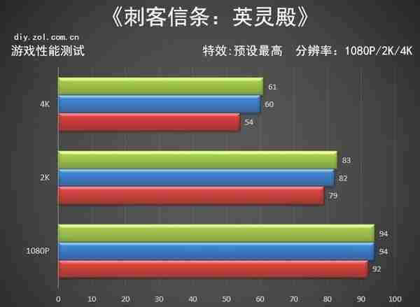 NVIDIA RTX 3080 Ti首测 12G显存版的3090