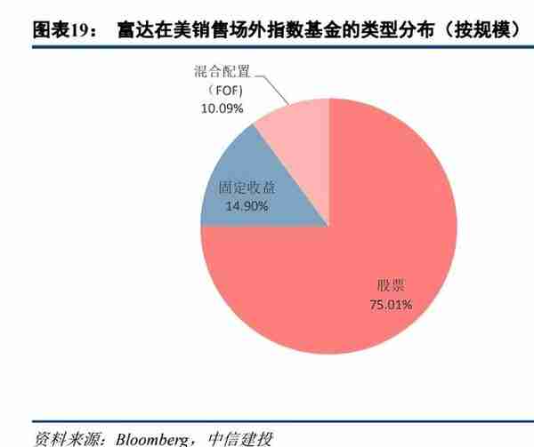 富达投资专题研究：全球领先的投资解决方案巨头