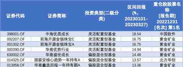 机构：黄金或迎来新一轮牛市，还能上车吗？我们该如何布局？