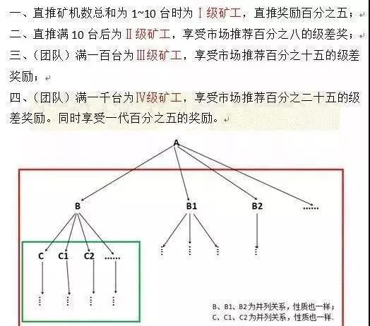 成为“矿工”就能躺着赚钱？挖矿骗局防不胜防