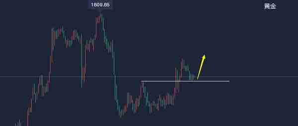 江沐洋：12.8今日黄金原油走势分析午后短线操作思路