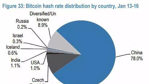 忘记伊朗吧，在中国挖矿超划算（附全球比特币挖矿电力成本图）