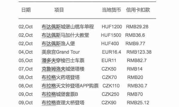 国庆匈牙利奥地利捷克东欧三国游攻略篇