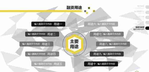 股权融资要怎么操作，这篇融资计划书可以收藏。（完整版PPT）