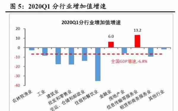 财信研究：巨量信贷资金为何以定期存款“窖藏”