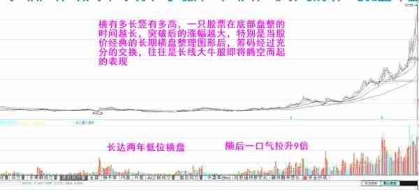 牛股特征：按技术图形选出牛股，长庄大牛股的共有特征，值得收藏