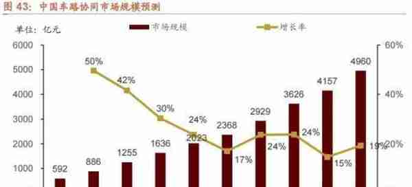 招商策略：2023年十大产业趋势投资展望