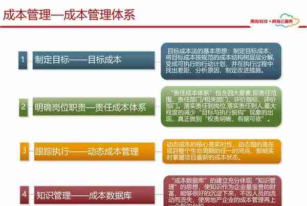 用友项目总监分享：65页用友项目管理解决方案，实操项目管理方案