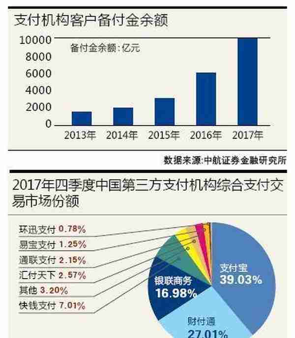 支付江湖新势力探秘 备付金新政下盈利模式之变