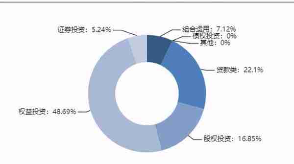 最高收益8.5%！本周这些信托产品值得关注