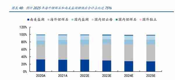 有色金属行业2023年度策略：高载能高功率场景开启金属新时代