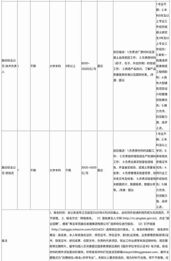 西海岸新区这些单位招聘，速报名！