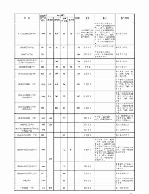 重要通知！可以查了！最低资格线375分！