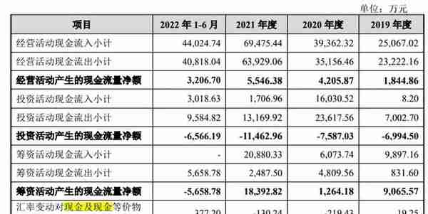 苏州天脉实控人低学历，客户集中度高，劳务派遣曾超标