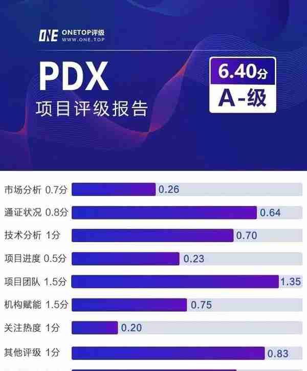 PDX：区块链的重构者