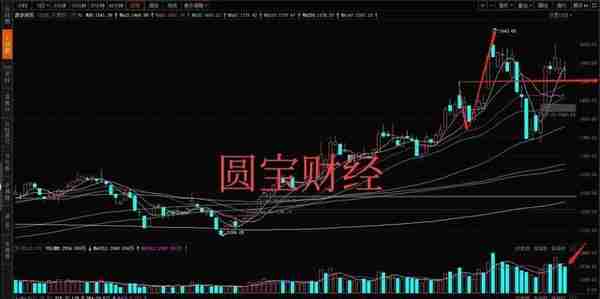 数据分析：数字货币熄火？锂电板块企稳？