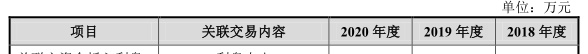 海创药业零营收无产品3年亏6亿 拟募25亿一实控人美籍