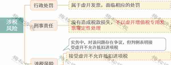 涉嫌虚开！上市公司董事长被逮捕！会计做账一定注意这15种发票！