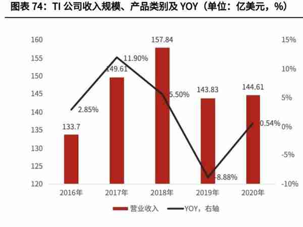 电子模拟产业深度研究报告：国产替代+细分赛道带来黄金发展期