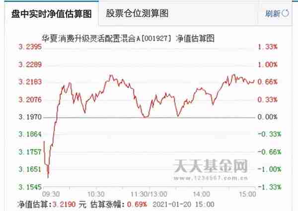 估值上涨、净值下跌？基金估值究竟应该怎么看？