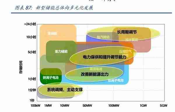 有色金属行业2023年度策略：高载能高功率场景开启金属新时代