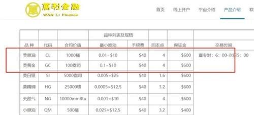 跟“导师”炒期货5天亏掉30万！高杠杆高佣金割韭菜？