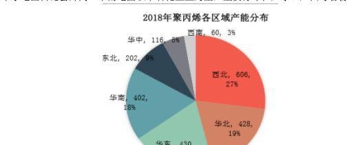 一文读懂PP聚丙烯基本面