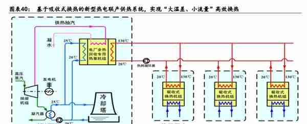 冰轮环境：深耕冷热产业链，布局氢能、CCUS产业，打造新成长曲线